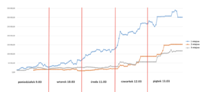 tms konkurs forex