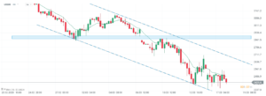 sp500 18.03