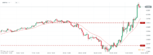 usdpln 18.03