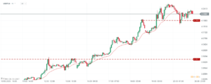 usdpln 21.03