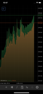 wykres tikowy ctrader