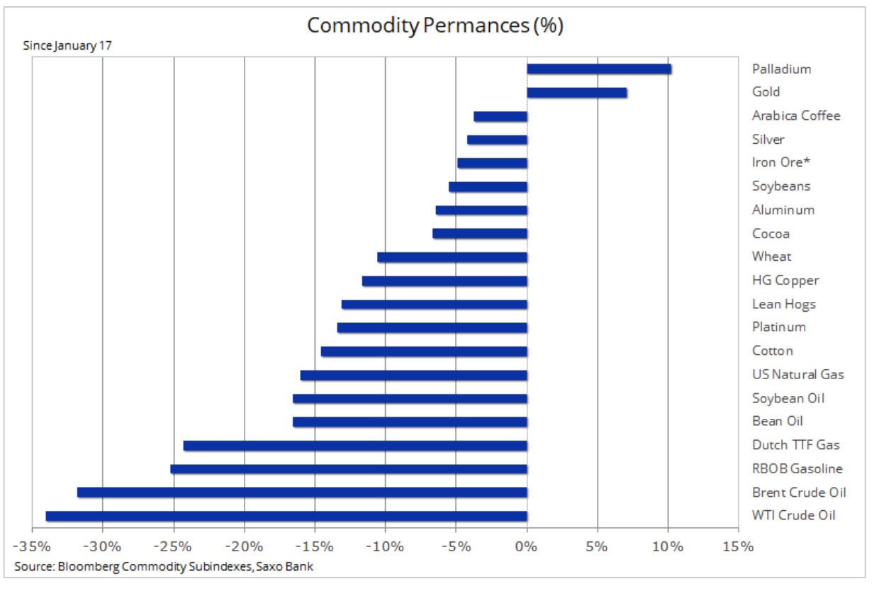 gold commodity market