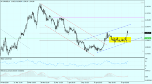 eurusd