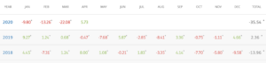 OilWorld Wide w eToro