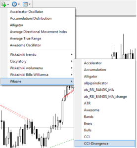 cci divergence