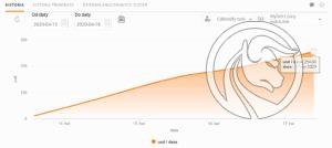 zulutrade test 2