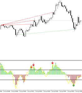 cci divergence mt4