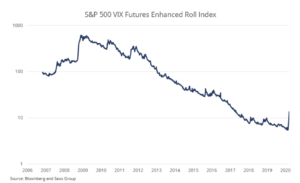 sp500 vix