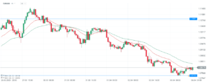 eurusd06.04