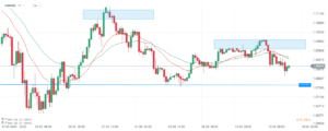 eurusd 17.04
