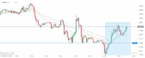 eurusd 26.04