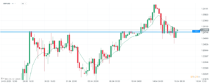 gbpusd 17.04
