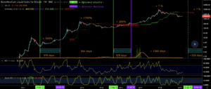 halving na bitcoin