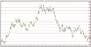 cena impet forex