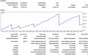 metatrader 4 historia transakcji