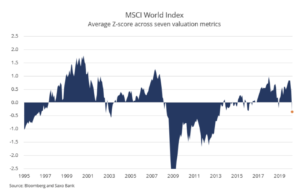 msci world index
