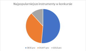 najpopularniejsze