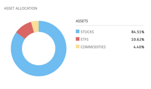 oil fund etoro