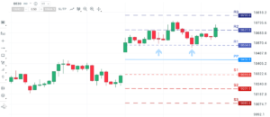 pivot points forex RYS-2