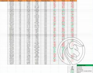 strategia forex podsumowanie