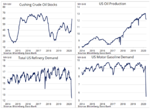 ropa kontrakty