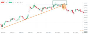 psychologia trading forex