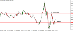 eurusd xm