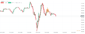 psychologia trading forex