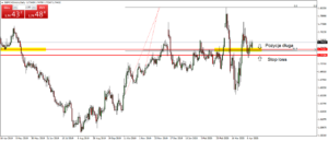 gbpcad