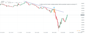 audusd trend