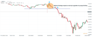 audusd h4