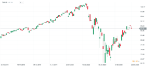 xlk etf xtb