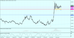 EURPLN Daily_07052020