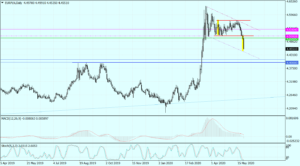 EURPLN Daily_tickmill_26052020