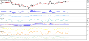 Multi Trend Signal - 2