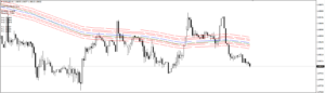 3d oscilator wyglad