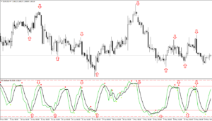 RYS3 oscylator forex