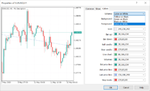 aktualizacja metatrader swiece