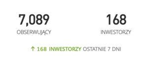 chinatech etoro