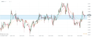 eurpln 07.05