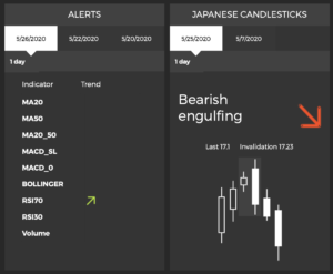 formacje forex analizy