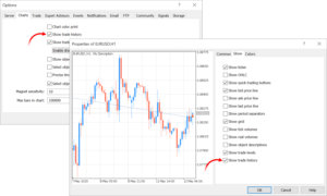 metatrader 5 historia