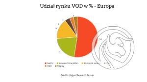 jak kupić akcje netflixa europa