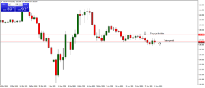 strategia forex na koniec dnia
