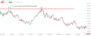 wsparcia i opory audusd 2
