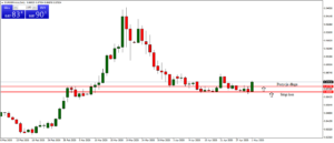 strategia forex na koniec dnia