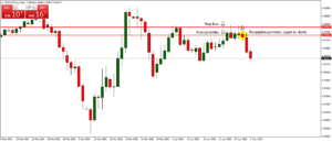 strategia forex test