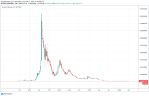 stratis bitcoin