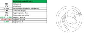tabela 1 strategia forex