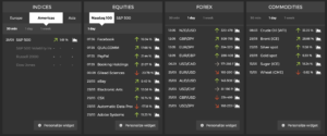 trading central dashboard ic markets